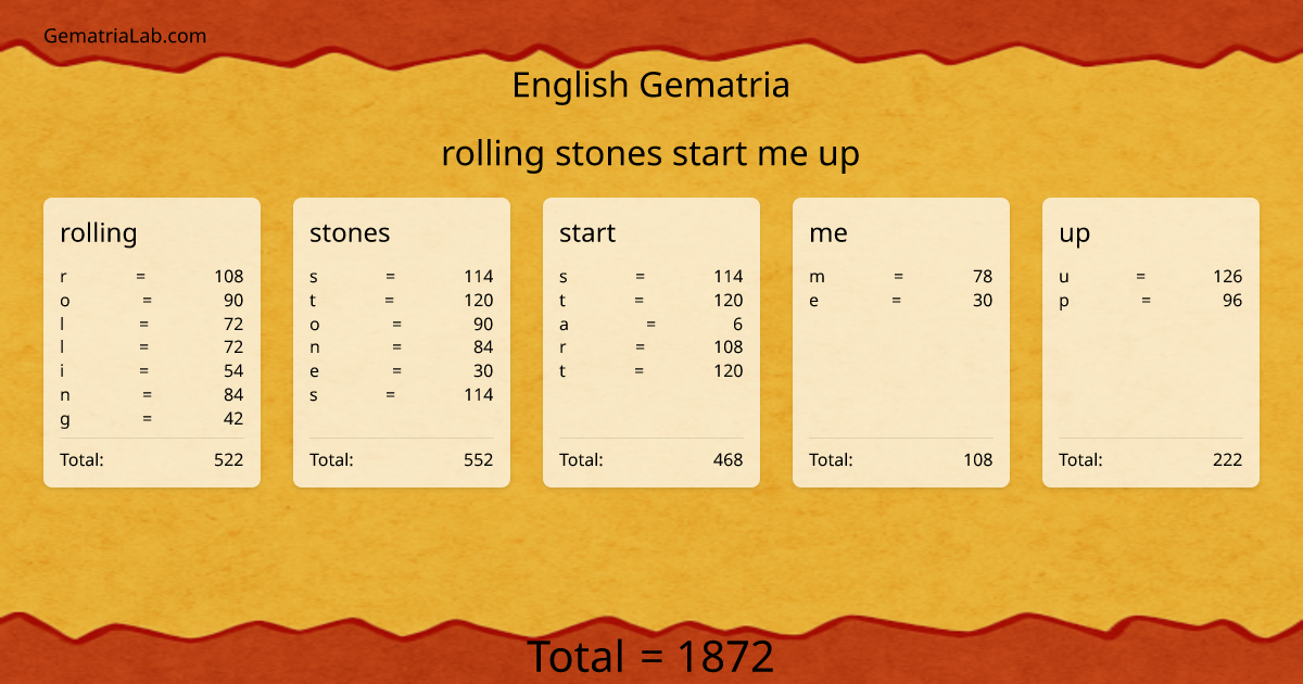 rolling stones start me up in english Gematria